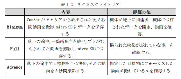 サクセスクライテリア