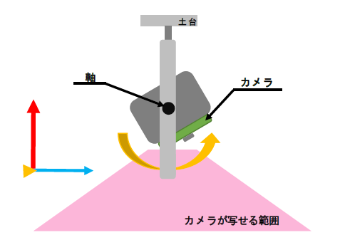 側面