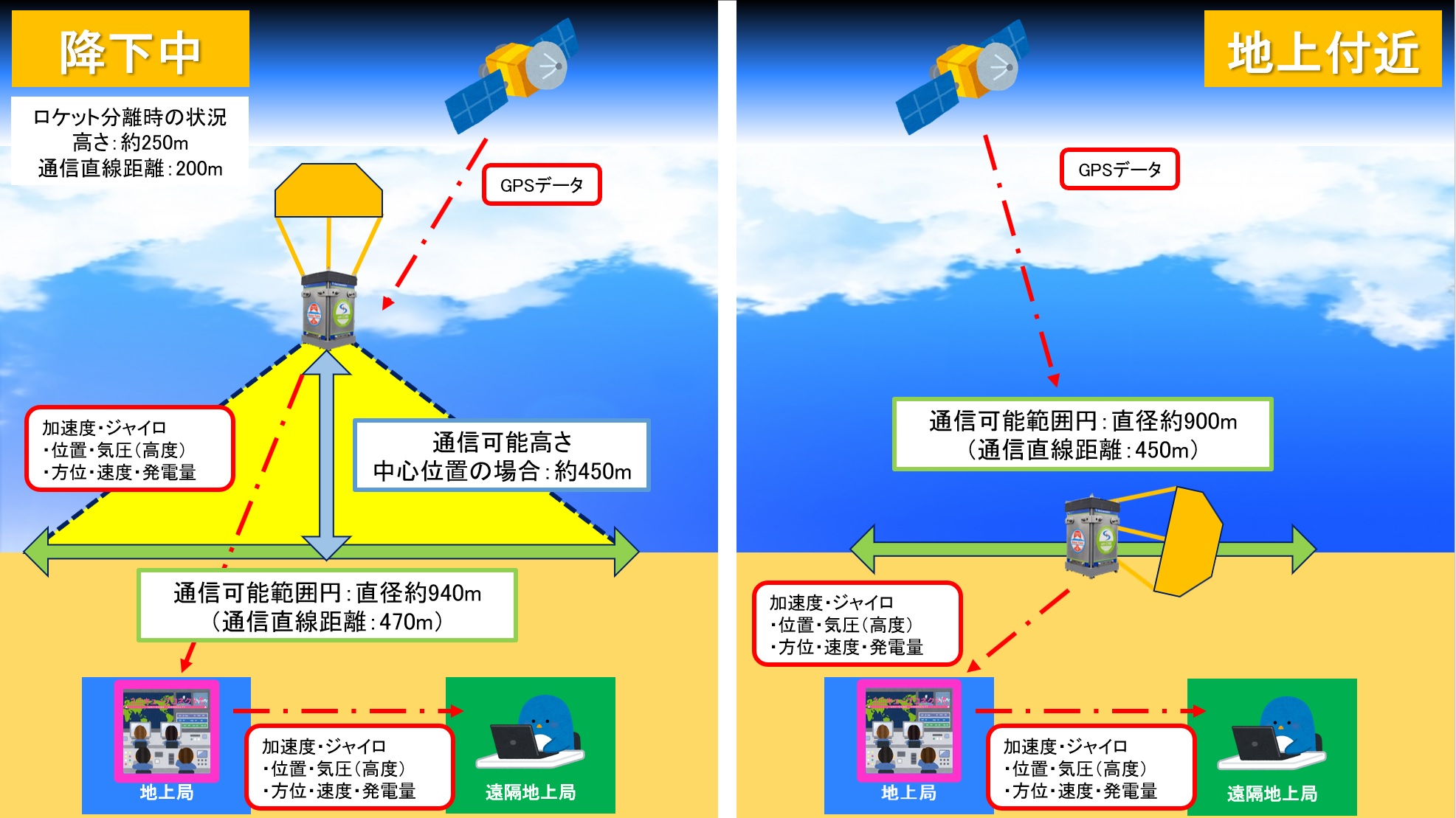 学内試験の結果